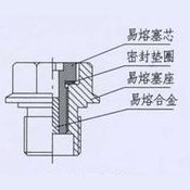 限矩型液力偶合器的安全保護(hù)裝置系列