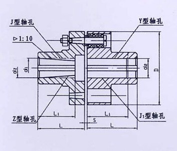 TL型、TLL帶制動輪型彈性套柱銷聯(lián)軸器系列