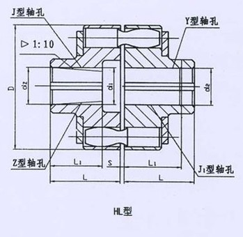 HL型、HLL帶制動(dòng)輪型彈性套柱銷聯(lián)軸器系列 