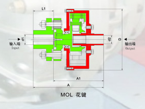 MOL型摩擦偶合器